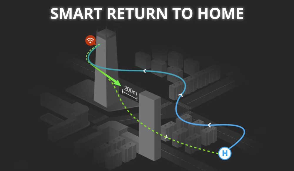 DJI Inspire 2 Smart Return to Home