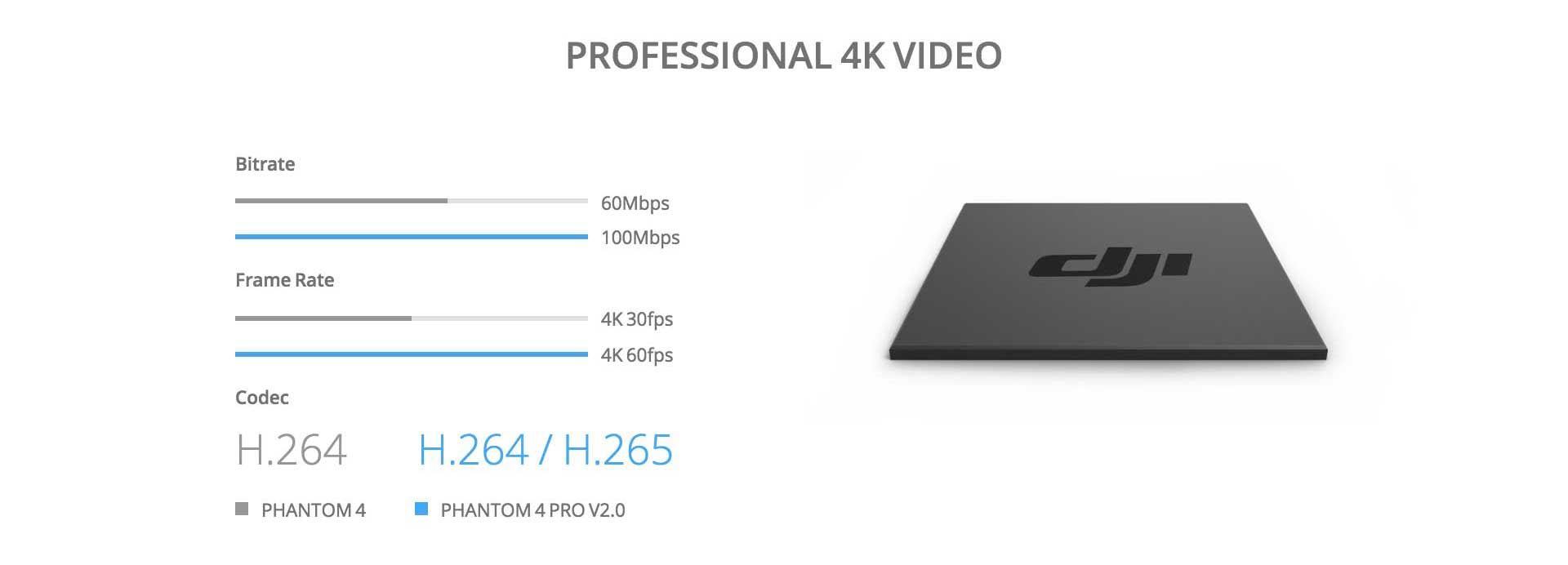DJI Phantom 4 Pro V2.0 PROFESSIONAL 4K VIDEO