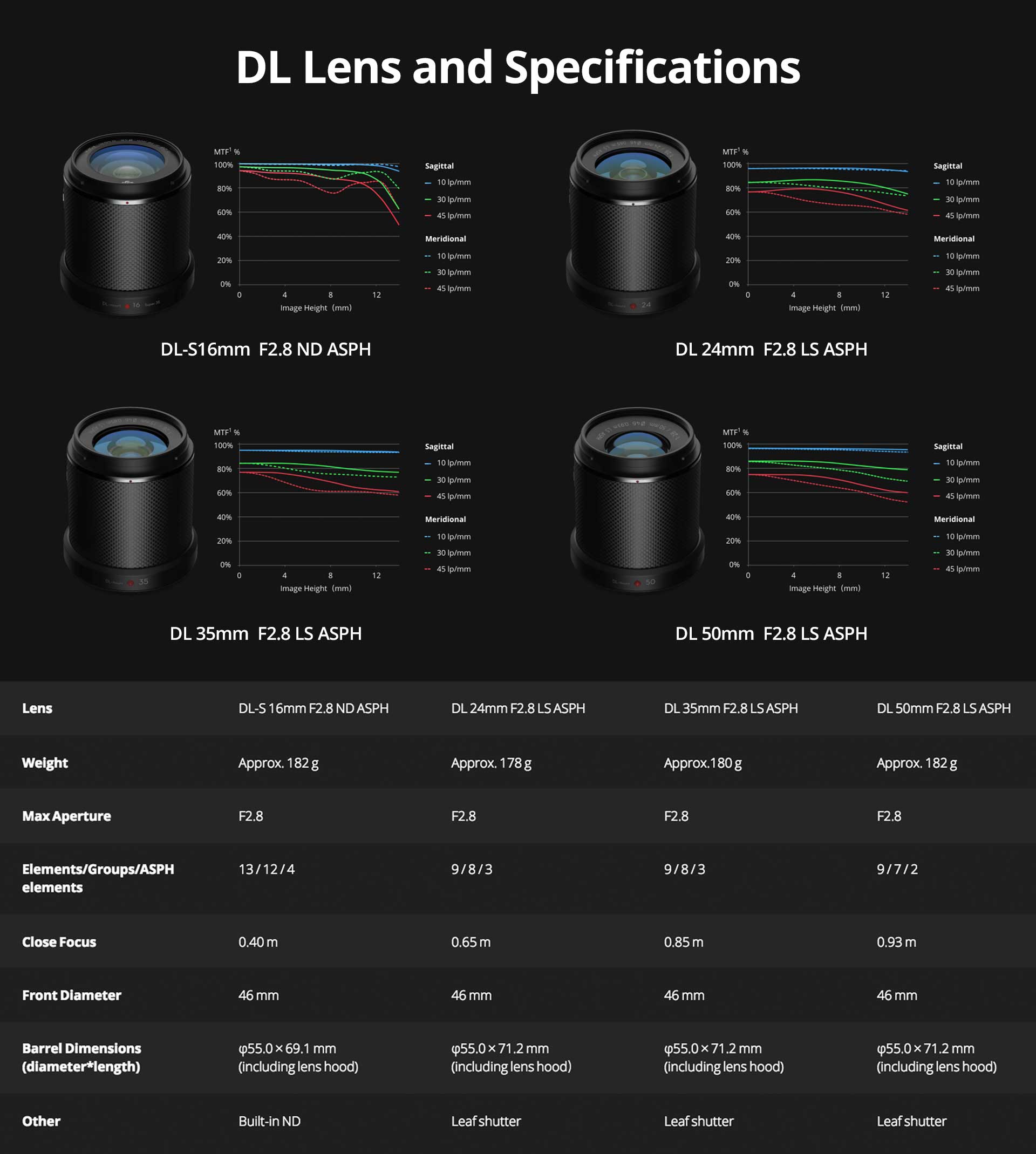 DJI Zenmuse X7 DL Lenses