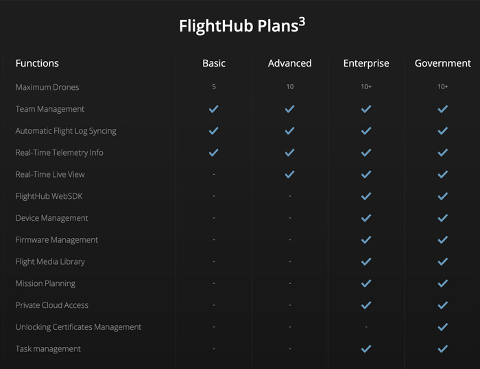 DJI Flighthub - FlightHub Plans