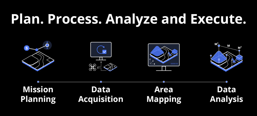 DJI Terra - Plan. Process. Analyze and Execute