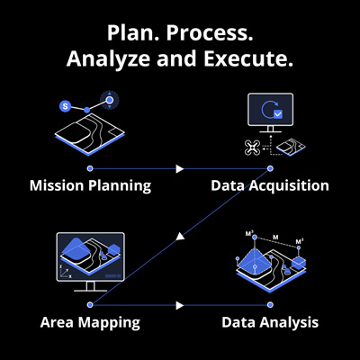 DJI Terra - Plan. Process. Analyze and Execute