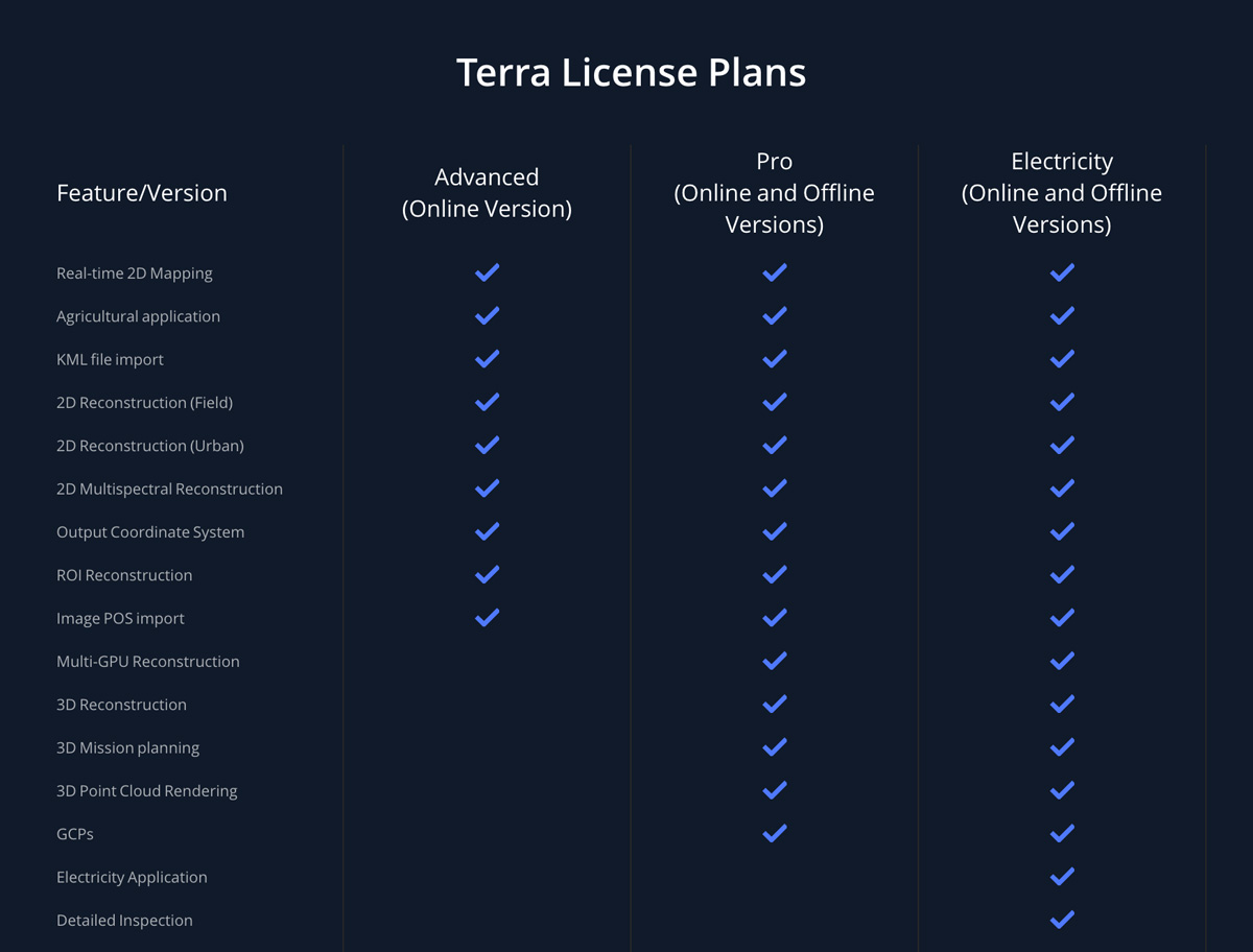 DJI Terra - License Plans