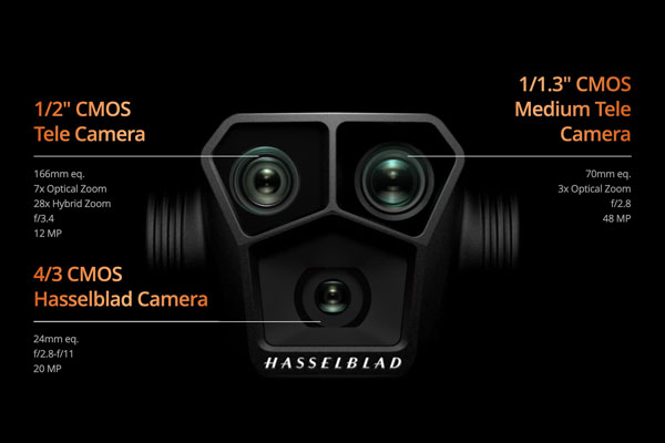 DJI Mavic 3 PRO Descriptions - Tri-Camera