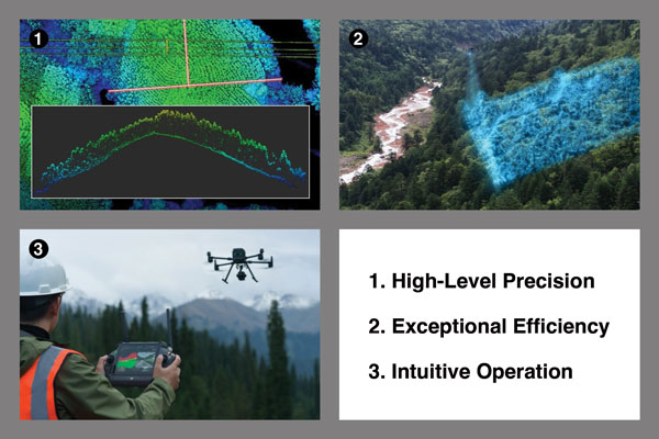 DJI Zenmuse L2 Descriptions - Integrated LiDAR Solution