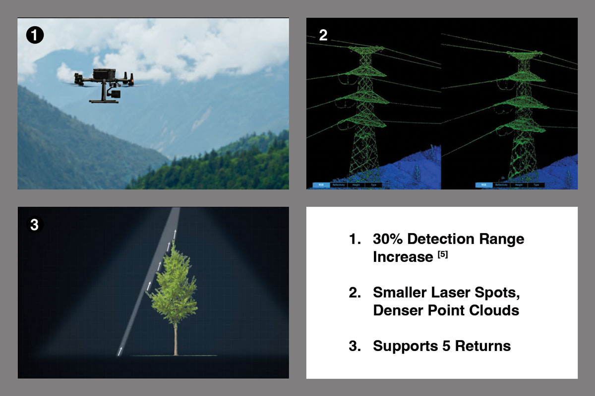 DJI Zenmuse L2 Descriptions - Frame-Based LiDAR