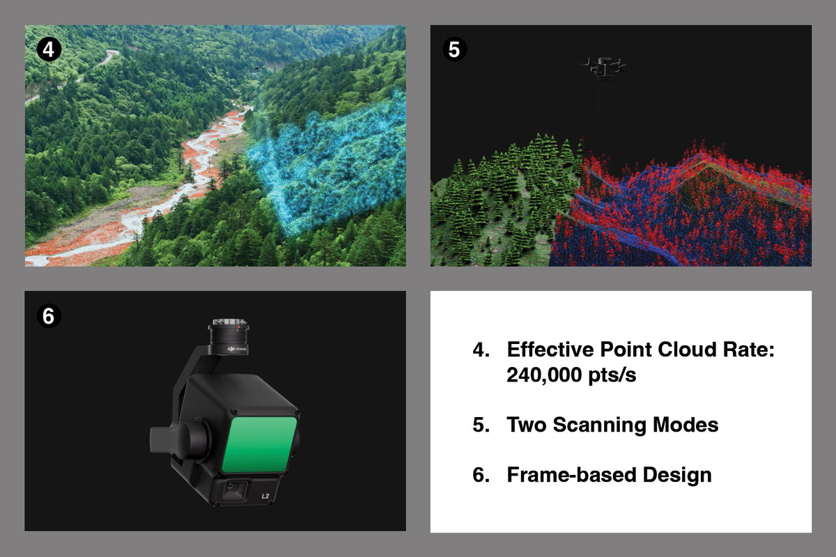 DJI Zenmuse L2 Descriptions - Frame-Based LiDAR