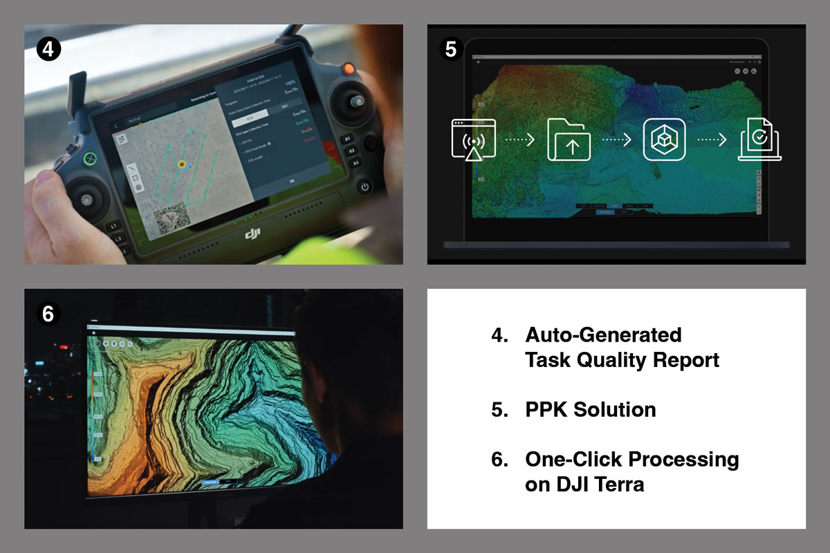 DJI Zenmuse L2 Descriptions - Enhanced Operational Experience