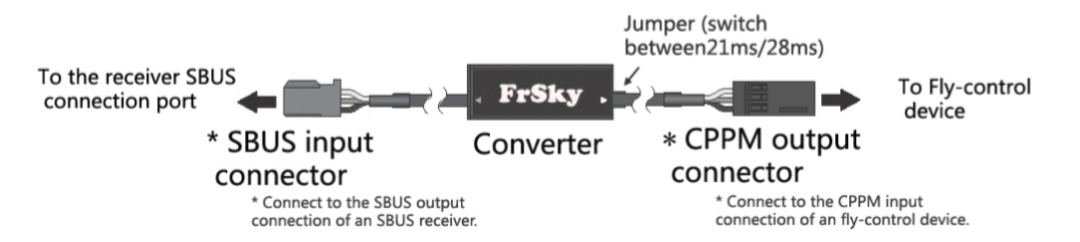 SBUS to CPPM Decoder